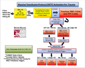 Fluid Resuscitation in Traumatic Bleeding – Treatment Principles - Akut ...