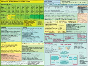 Pediatric Anesthesia Pocket Guide - The Anesthesia Guide